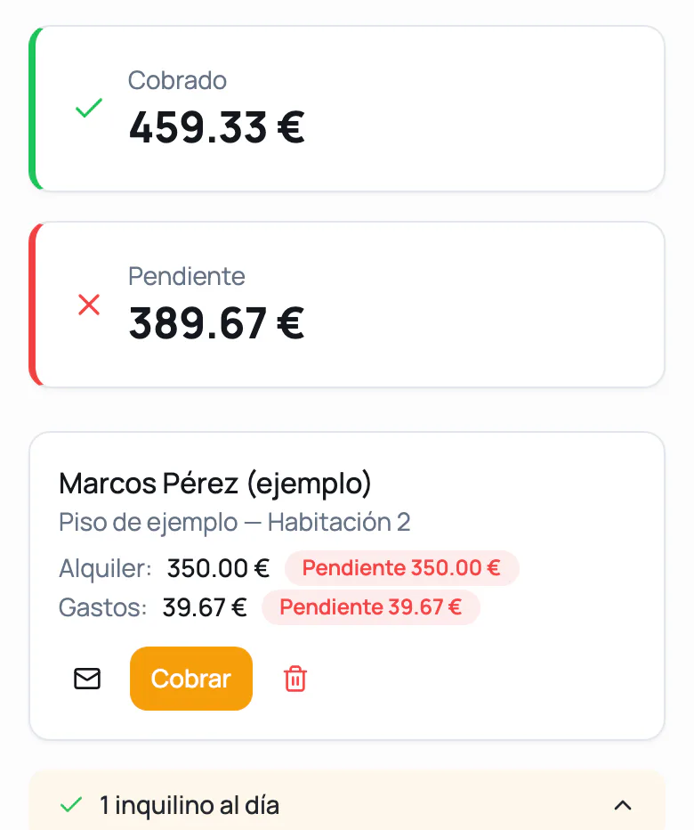Pantalla de cobros del mes: 459,33 € cobrados, 389,67 € pendientes y qué inquilino debe el alquiler y los gastos